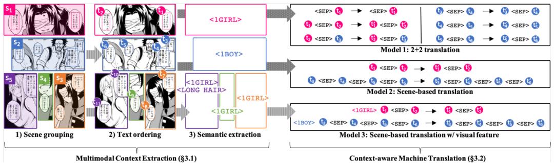 涓滀含澶уai璁烘枃,涓滀含澶у婕敾