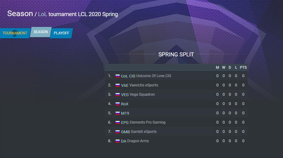 2020年lpl春季赛igvslgd,lck2020年春季赛sktvsgen