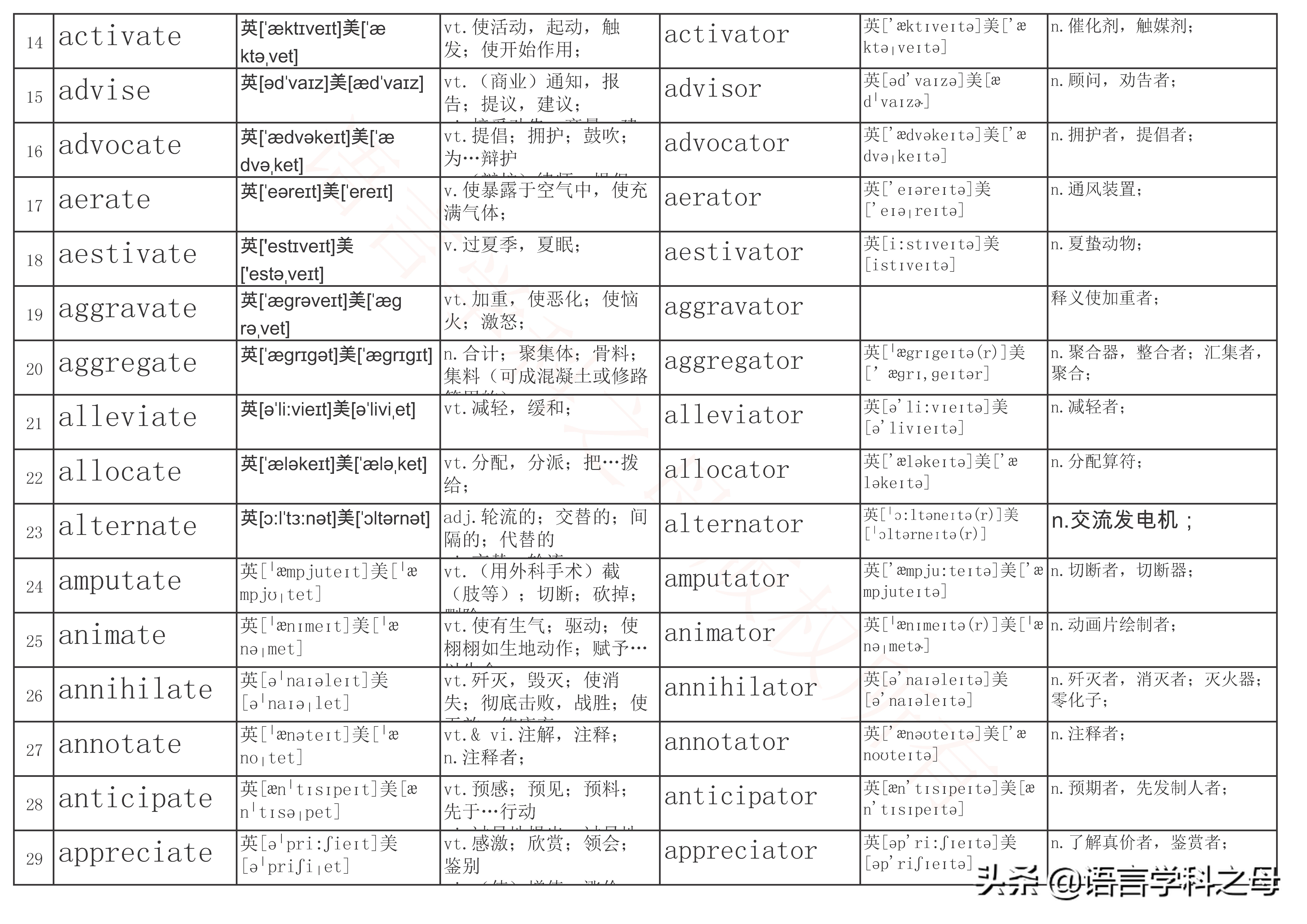 后缀加er和or的区别视频,后缀er和or变化规律