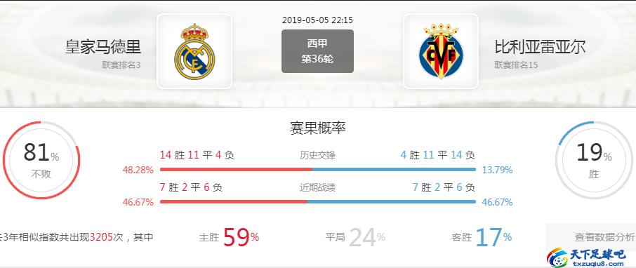 西甲皇家马德里4-1比利亚雷亚尔,西甲皇家马德里vs巴塞罗那首发