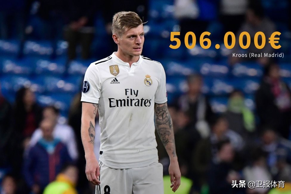 梅西周薪是多少人民币,世界足坛周薪排行