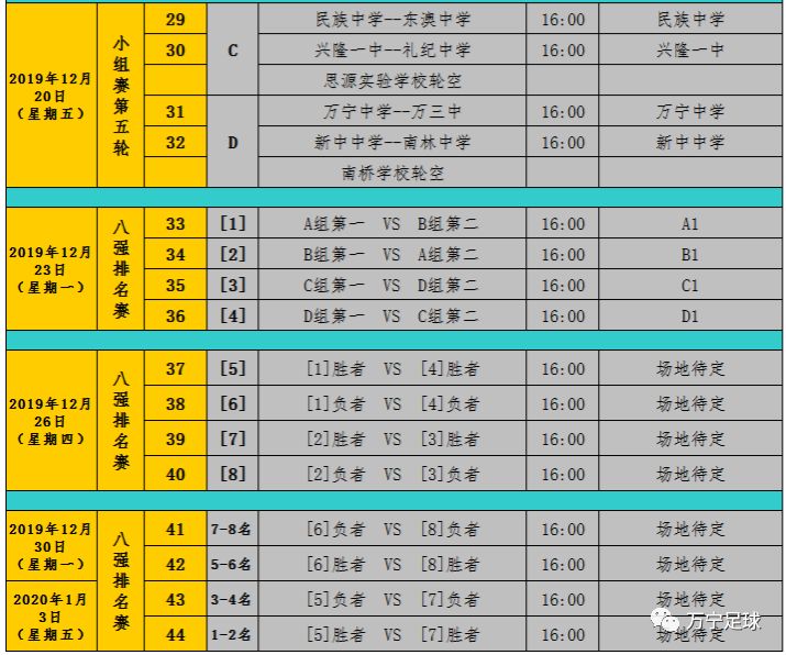 万宁小学足球队去保亭比赛,万宁中学生足球联赛2021