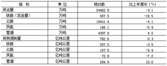 北京2018各区国民生产总值,北京市国民经济和社会发展计划