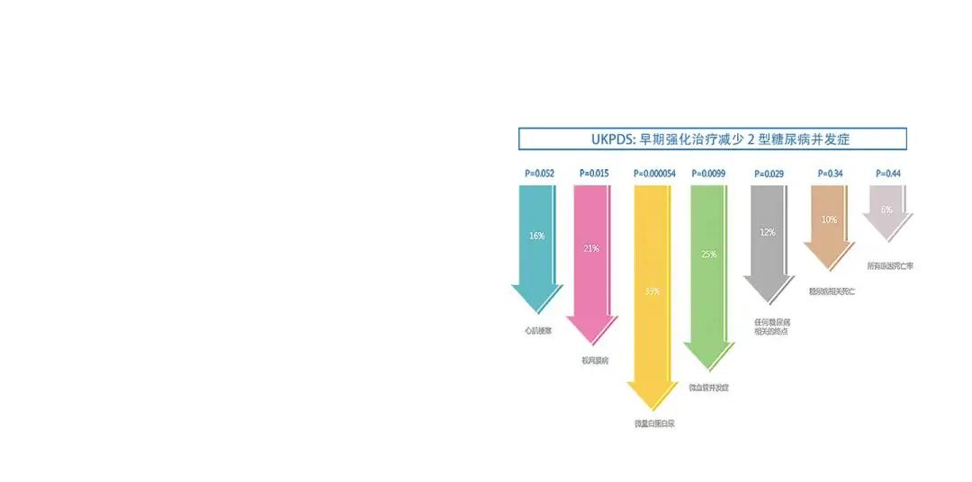 胰岛素泵强化治疗效果好吗,用胰岛素泵的副作用
