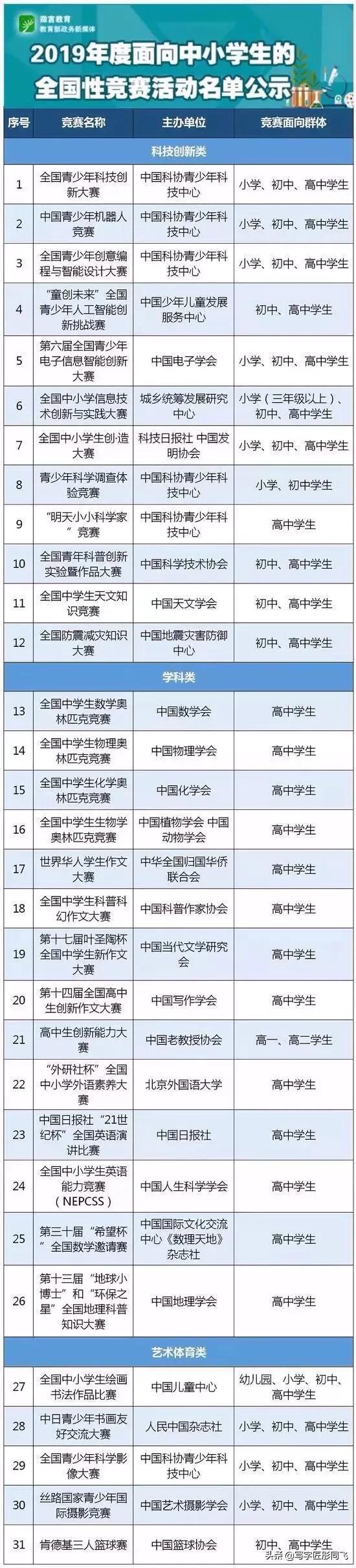 学前教育要背什么,学前教育专业有必要读吗