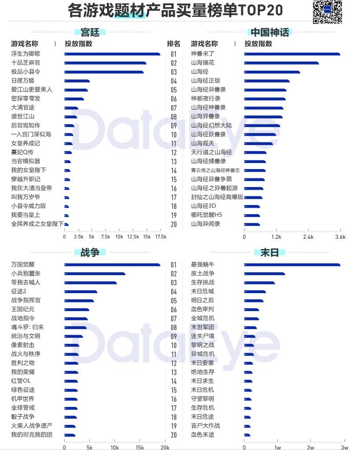 2020年买量复盘：视频素材投放量同比增幅高达240%