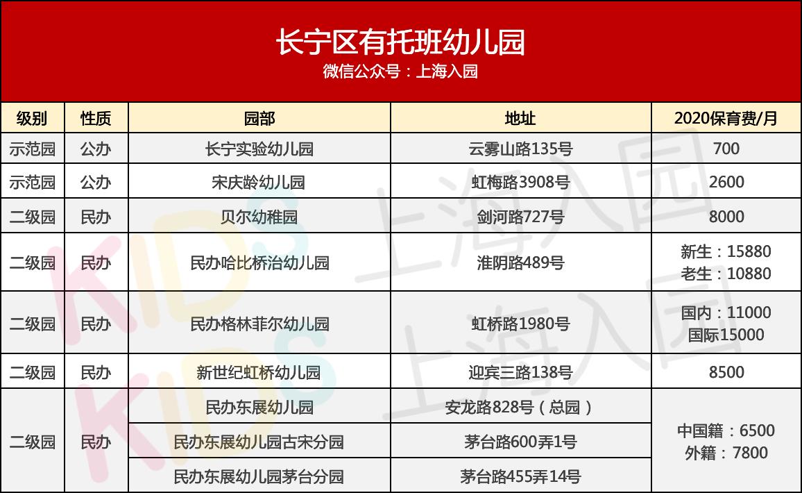 上海幼儿园收费标准明细表2021,上海二级幼儿园托班收费标准