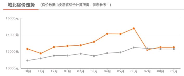 西安碧桂园云顶190大平层,航天城碧桂园云顶一期现价