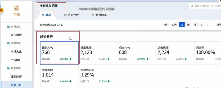 2020爆款单品精细化黄金标题，3天搜索流量起爆详细操作流程！