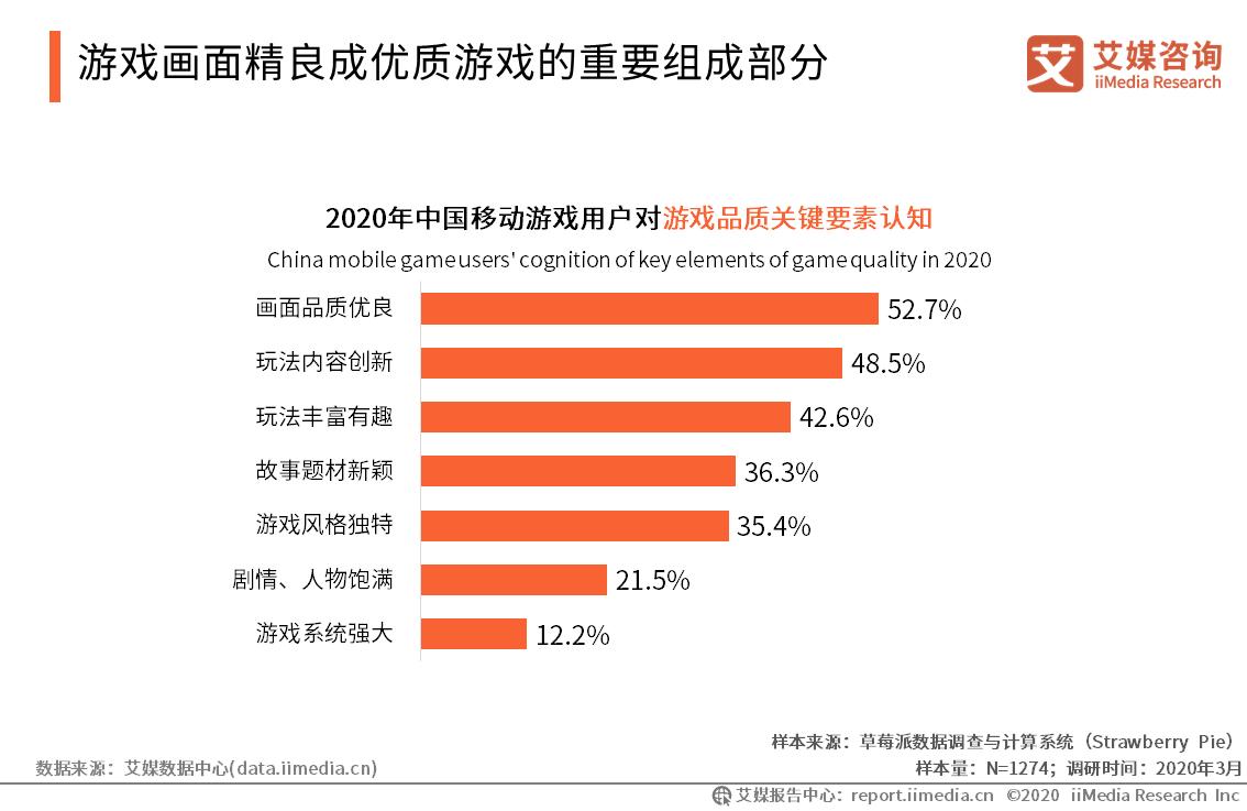 中国游戏行业总营收,上半年中国游戏产业报告