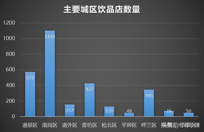 南方竞争激烈还能创业吗,哈尔滨开奶茶店前景怎么样