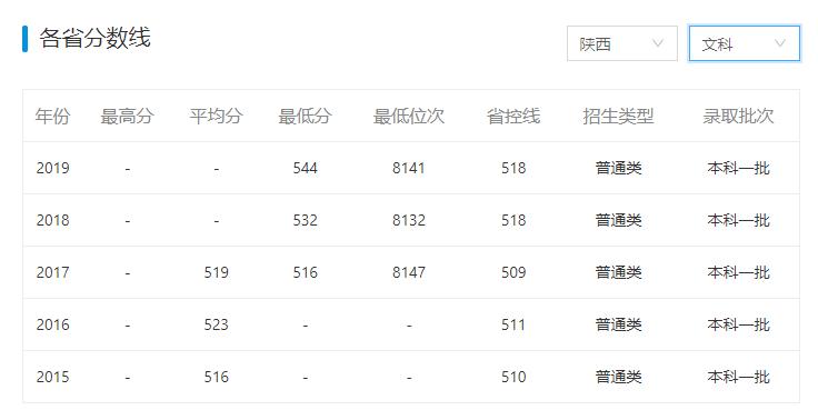 有哪些学校听着像“野鸡大学”，但其实是正经大学？