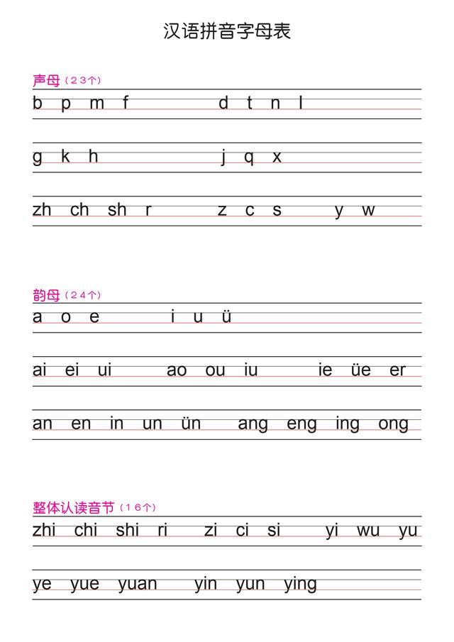 孩子写不好拼音,孩子写不成拼音怎么办