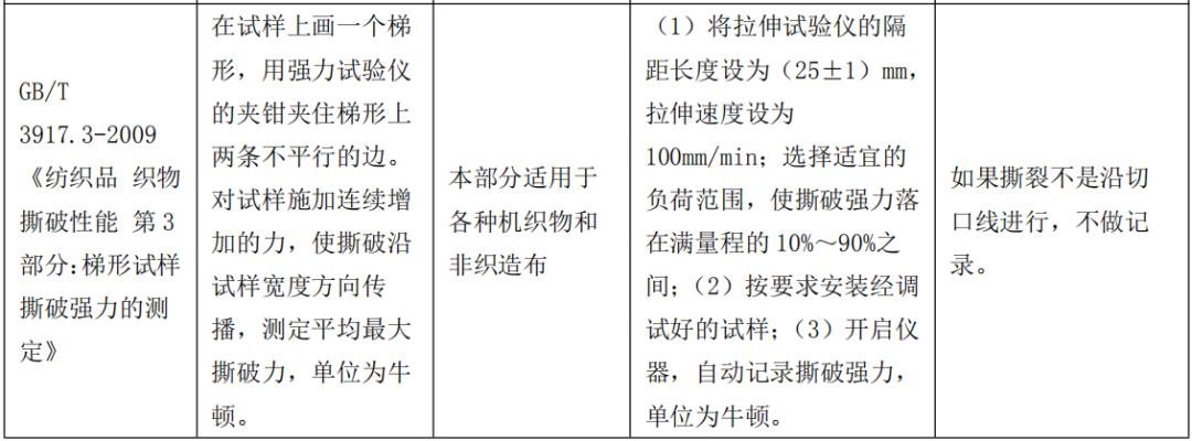 纺织服装常见问题,纺织衣服被刮线了怎么修复