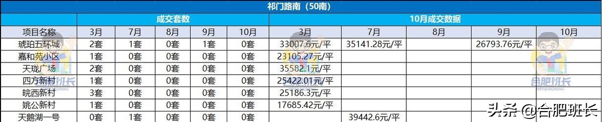 政务区房价降了么,政务区购买二手房费用
