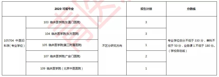 中医药大学妇科专业排名,考研中医妇科院校排名