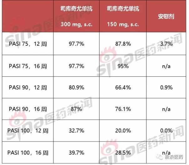 印度进口诺华苏金单抗价格,苏金单抗在哪个国家上市