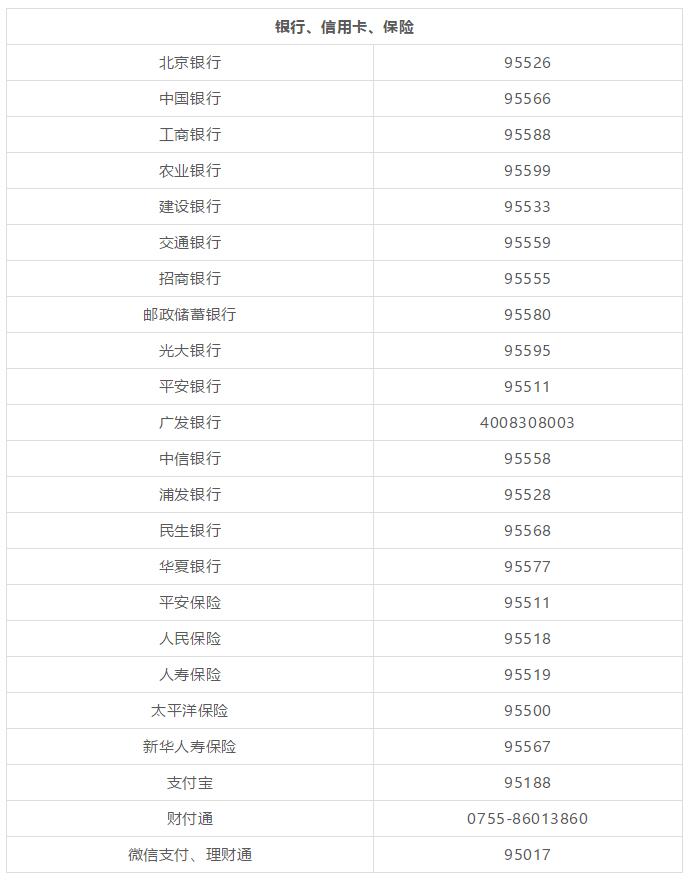 太牛了！超级实用的上海通讯录，看到的一定不要忘记保存