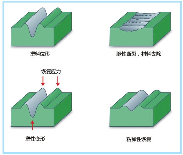 汽车上都有哪些塑料,未来十年再生塑料行业怎么样