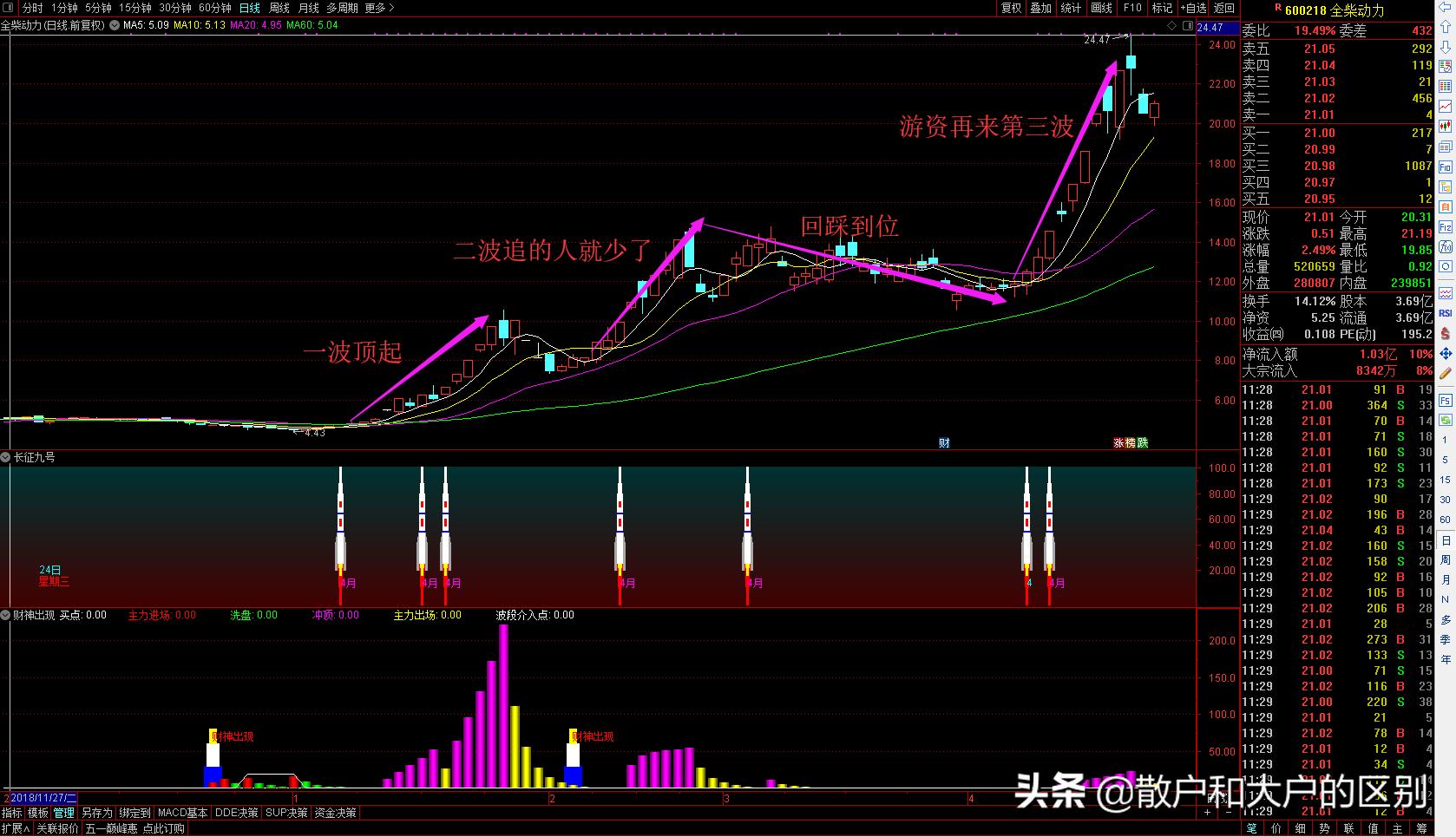 新生代游资的操作手法,游资的经典打法