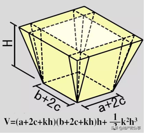 零基础学习土方工程,基坑施工技术零基础学习
