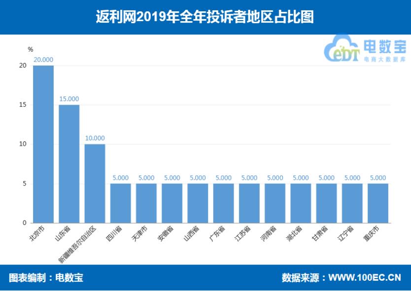 返利网投诉方案,返利网黑五数据公布