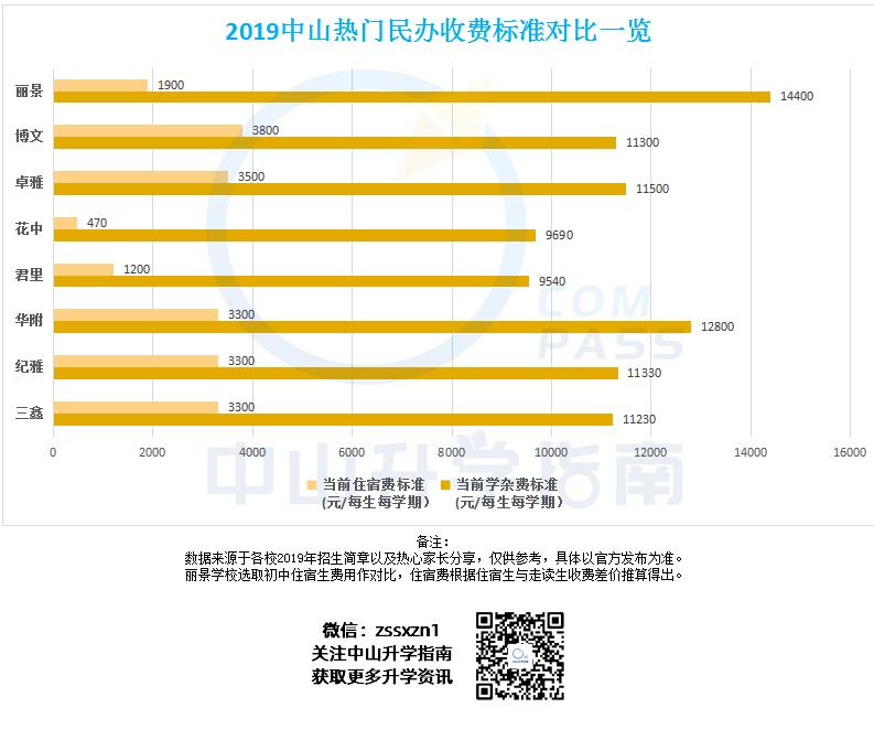小升初民办2021,小升初民办费用