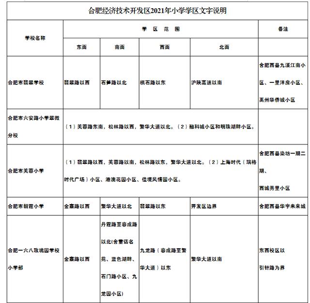 2022合肥庐阳区学区房,合肥庐阳二手房学区房