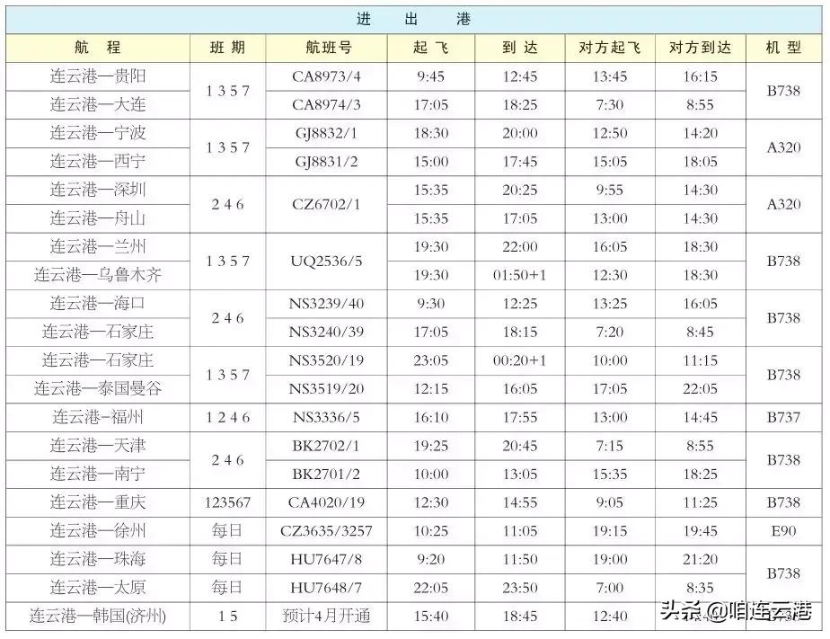连云港至韩国,连云港到韩国的客船何时开通