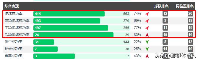 不会射门的后卫,特拉奥雷的精彩进球