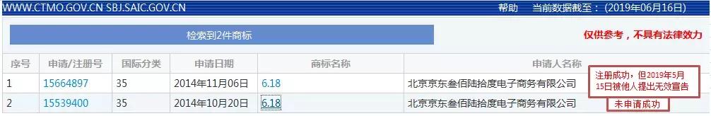 618商标,618商标是什么意思