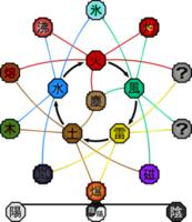 火影忍者中的血继限界称为什么,小南的忍术算血继限界吗