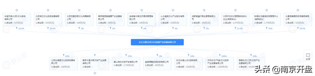 南京又一新晋潮流地标,南京爆红的网红景点