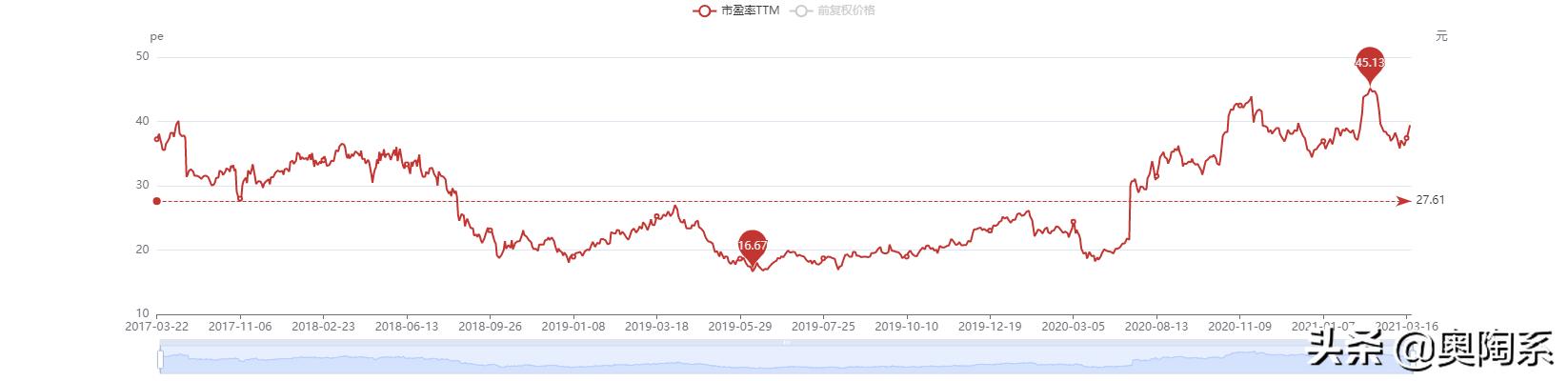 顾家家居小家具,顾家家居特别推荐