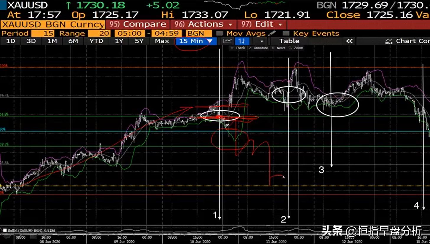 现在黄金出手合适吗,现在黄金的买入价格