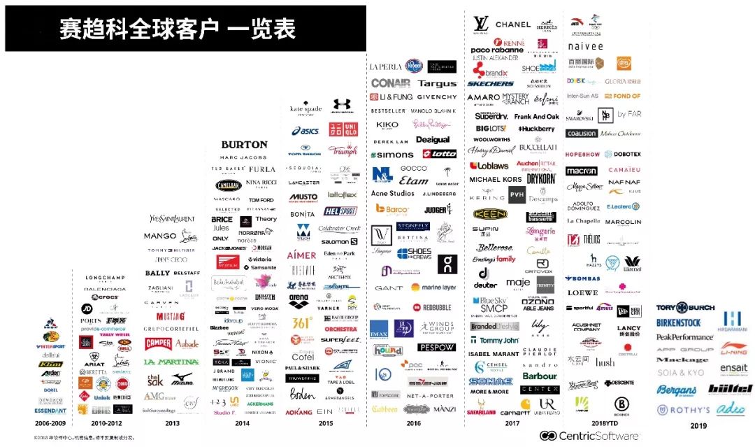 数字化变革期中场战事,零售业的全球数字化转型趋势
