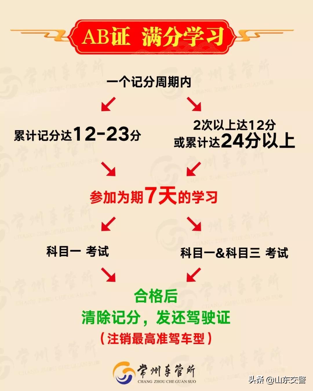 驾驶证满12分能清零吗,驾驶证一次性记满12分怎么办