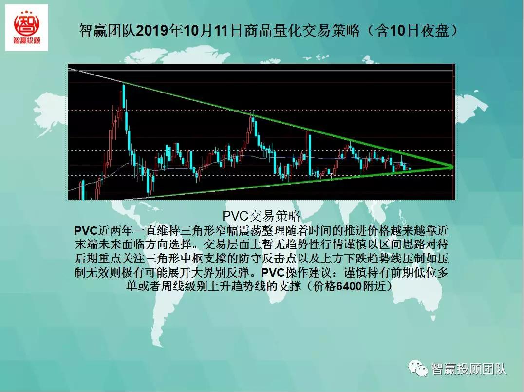 智赢团队商品量化交易策略,智赢股票的组合策略