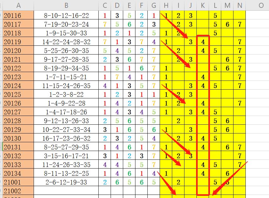 大乐透21年002期八仙过海前区杀号,大乐透002期精选五注