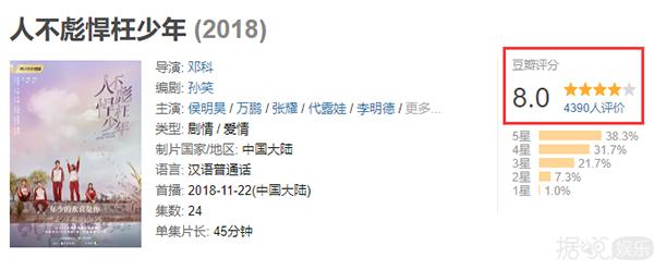 这部国产青春电影到底讲点啥,国产剧侯明昊