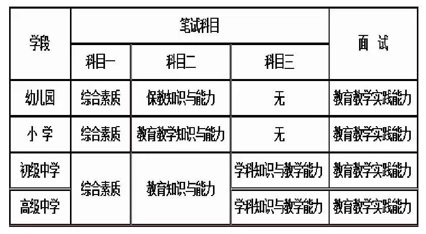 教师资格证有什么用,教师资格证报考条件