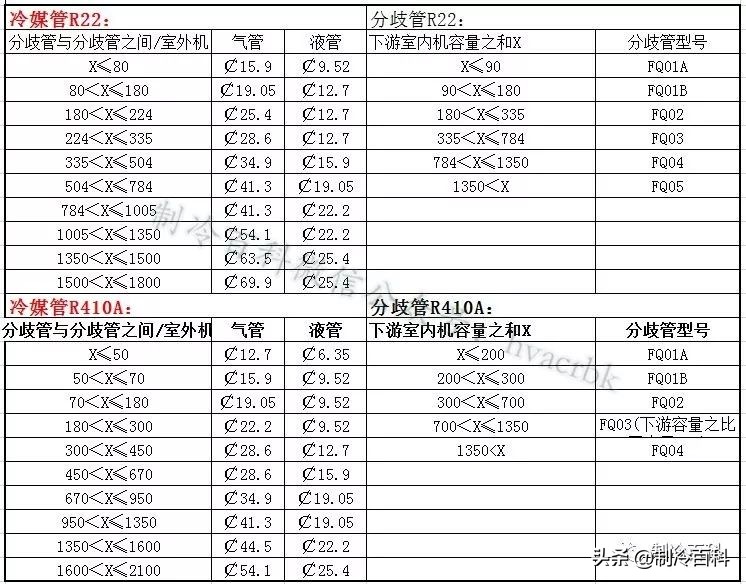 中央空调分歧管安装实例,空调多联机分歧管安装过程