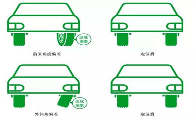 车子需不需要做四轮定位怎么判断,怎么判定车子要不要做四轮定位