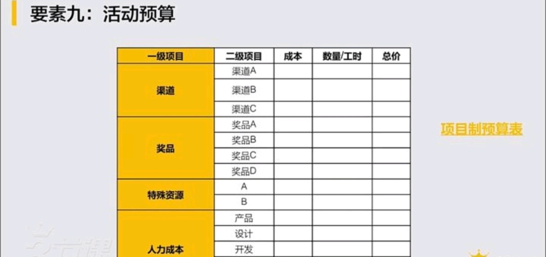 市场活动策划方案要素,活动策划方案包括哪些要素