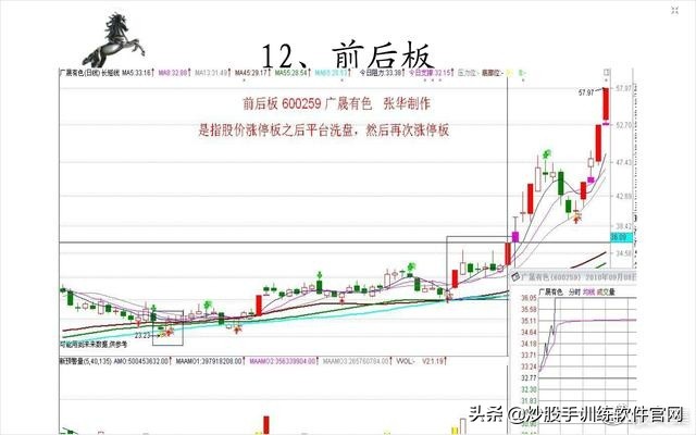 涨停板后什么k线形态买入,游资涨停板后快速洗盘形态