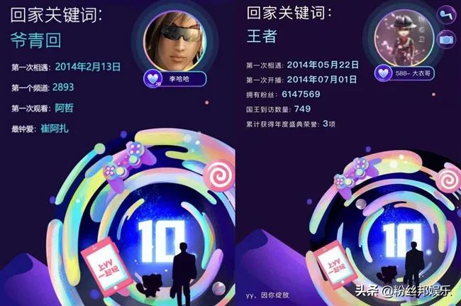 YY十周年专属报告,哦哥消费3.8亿多,微凉国王到访804位