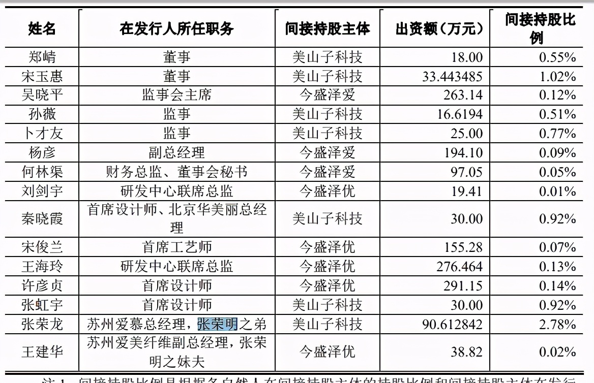 那个卖女性内衣的老头，豪赌IPO