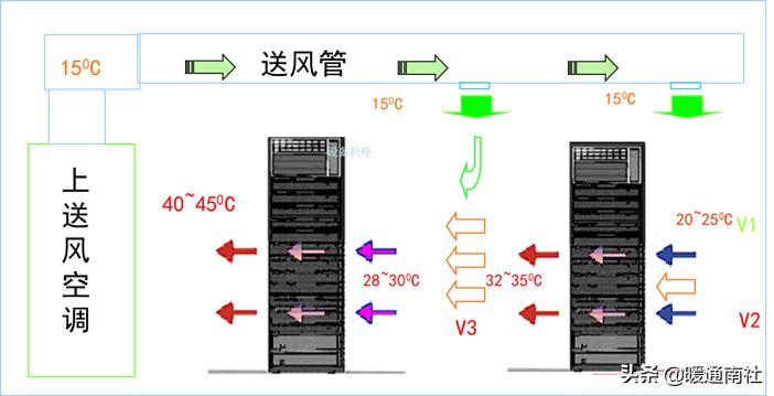 数据机房节能降耗系数,机房节能降耗方案