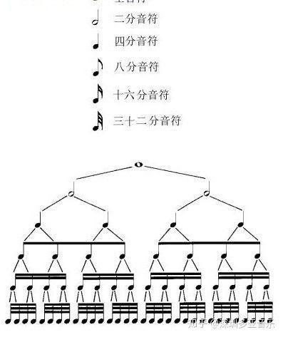 架子鼓新手入门教学,架子鼓初学最强攻略