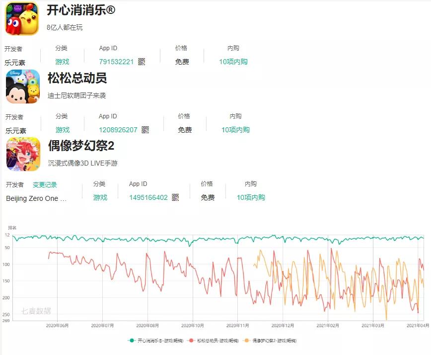 北京有什么厉害的游戏公司,中国市值最高的10家游戏公司